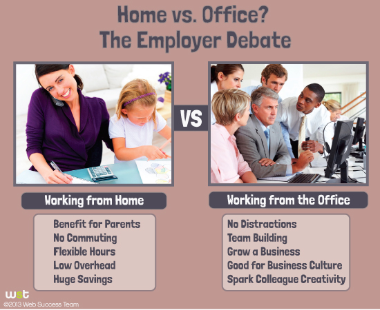 working from home or office essay