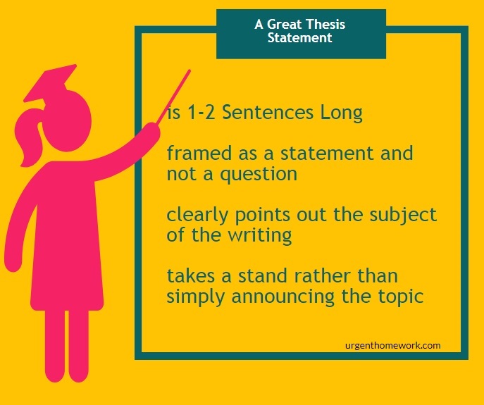 the importance of a thesis statement