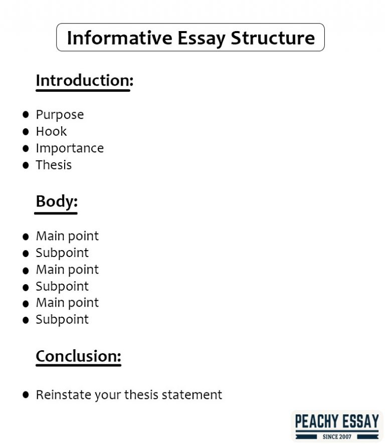 what are the three parts of an informative essay