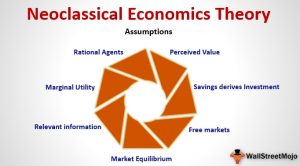 Neoclassical Economics Theories Definitions And Models   Neoclassical Economics Theory 300x166 