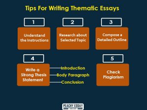thematic essay meaning