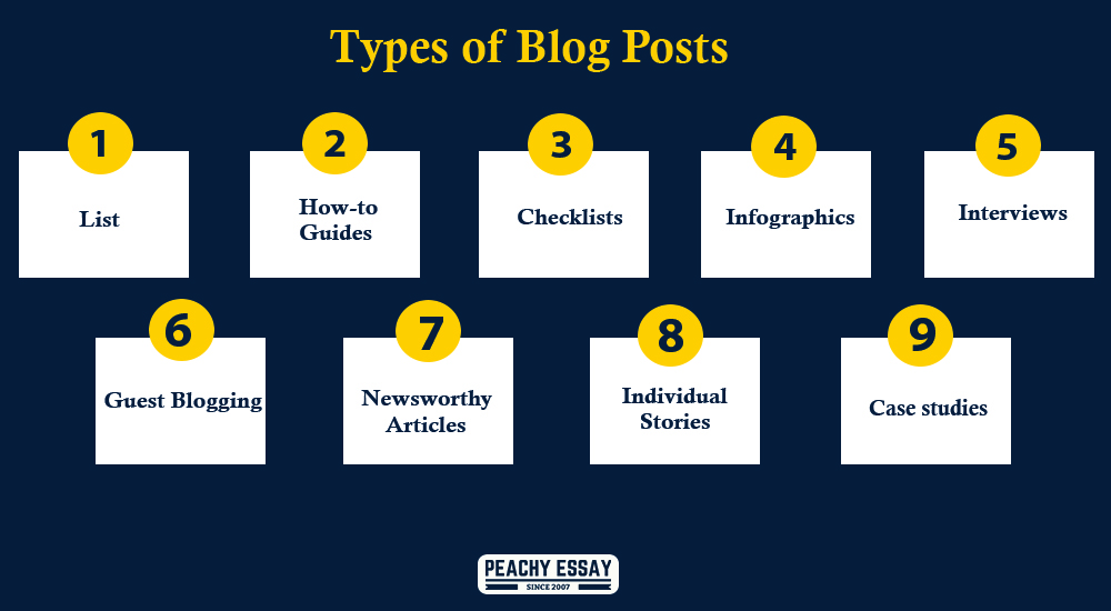 Types of Blog Posts