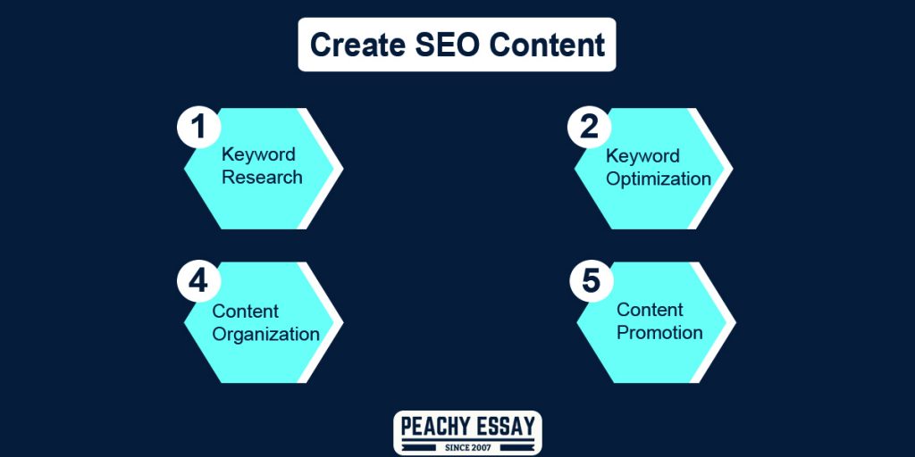 Create SEO Content