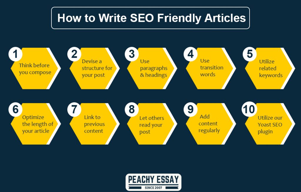 Image result for Step-by-Step: How to Write an SEO-Friendly Article infographics