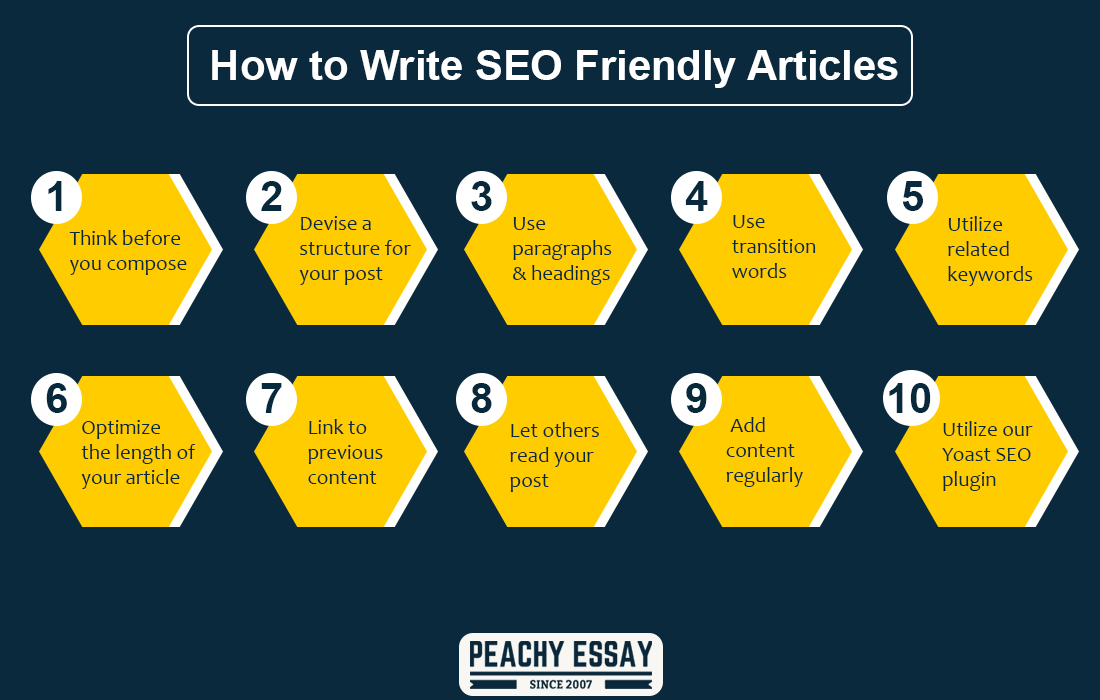 what is seo article writing