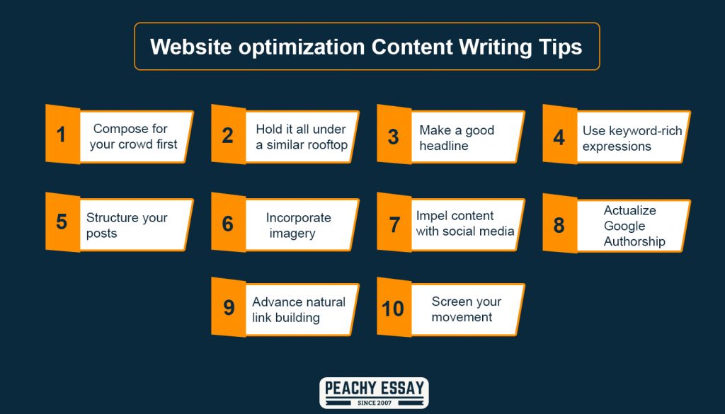 Website optimization Content Writing Tips