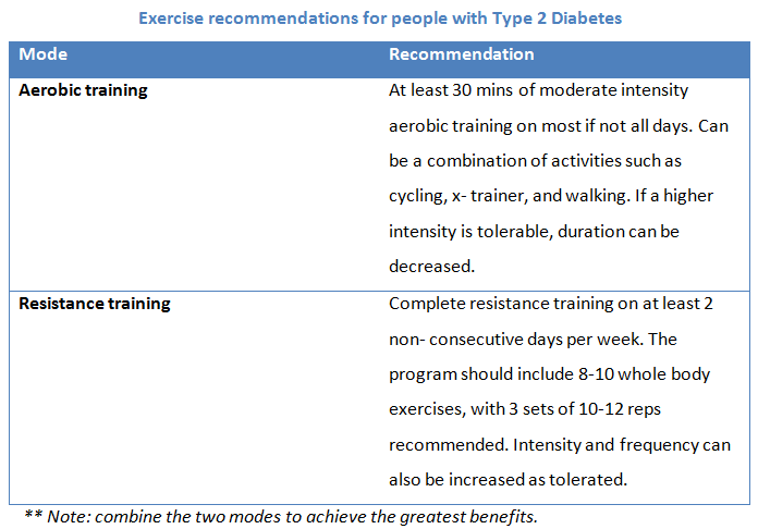 Benefits of resistance training for type 2 Diabetes