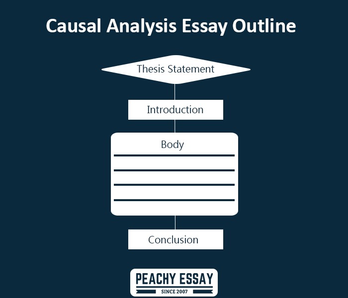 thesis statement of causal argument
