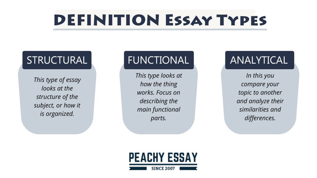 writing an essay about definition