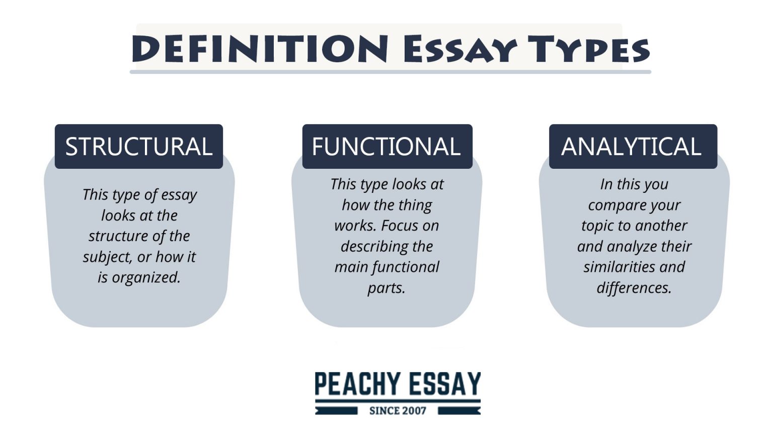 definition essay strategies