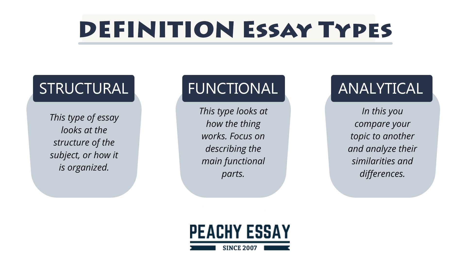 How To Write A Definition Essay Writing Guide With Sample Essays