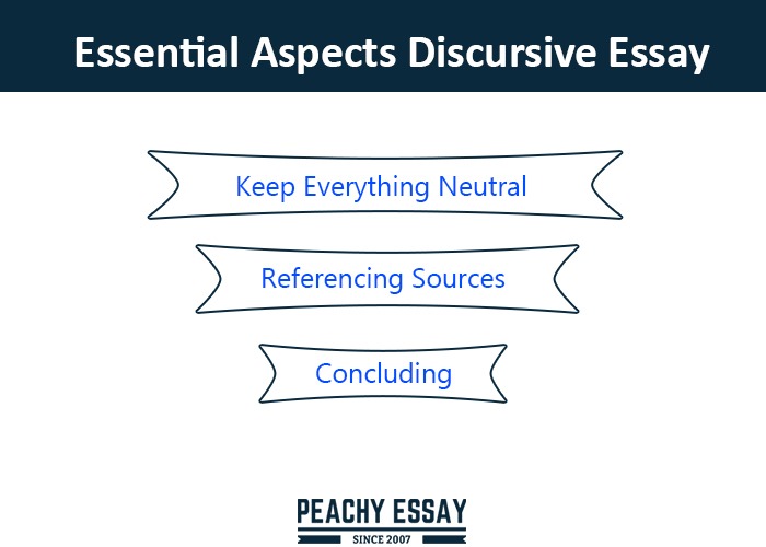 Essential Aspects of Discursive Essay