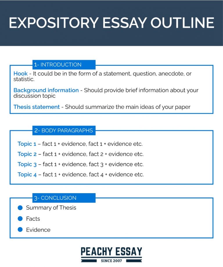 expository essay structure pdf