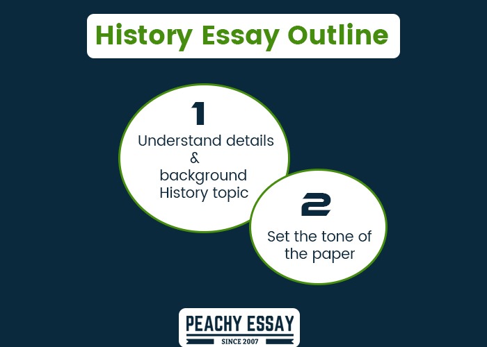 History Essay Outline