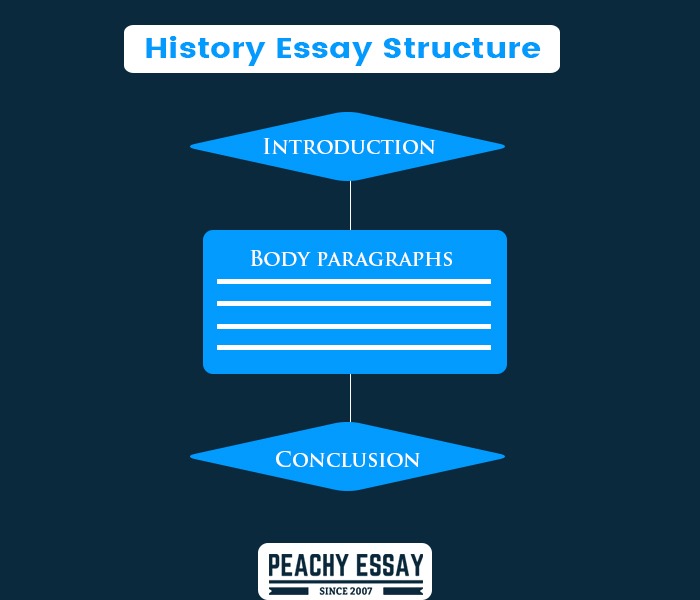 structure for a history essay