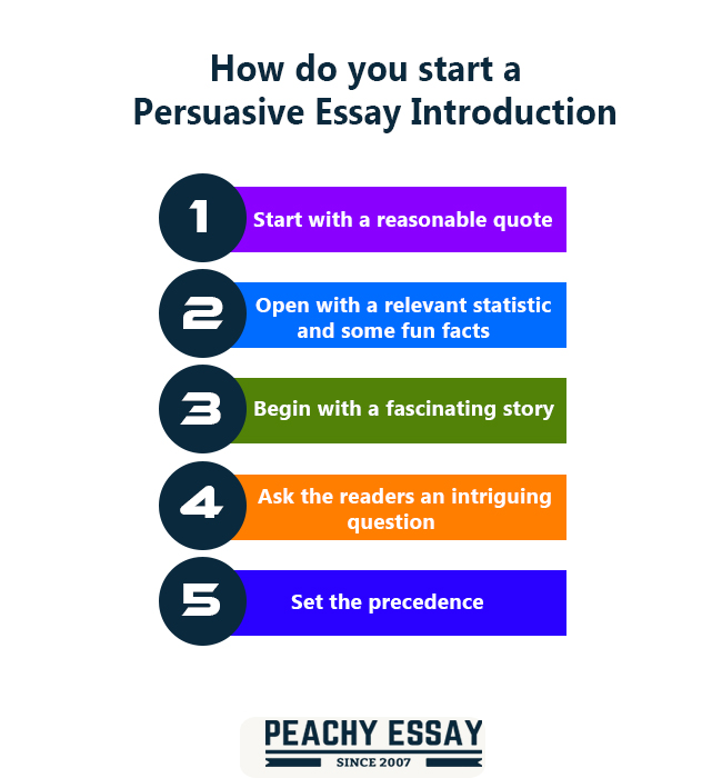 how do you start off a persuasive essay