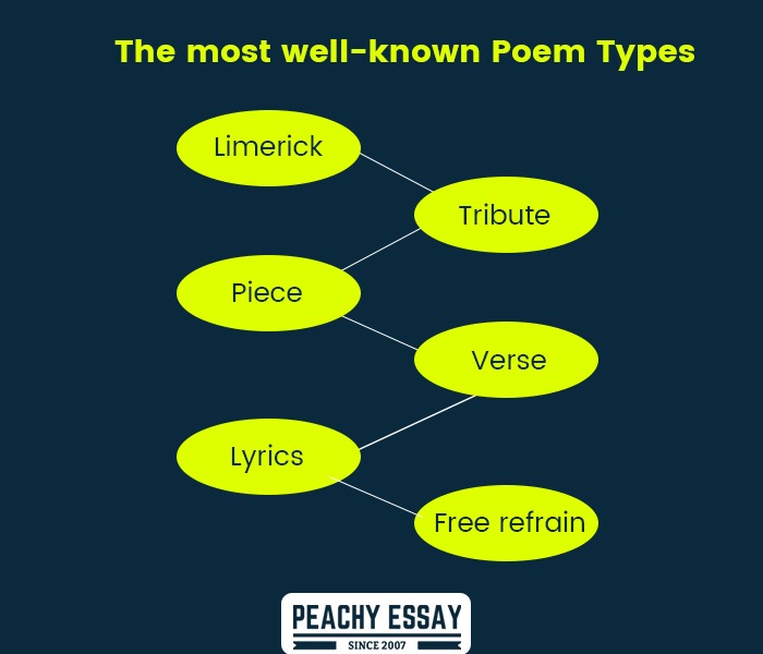Poem Types