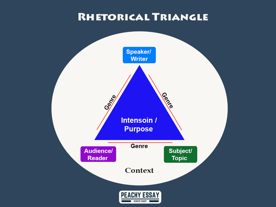 how to write a rhetorical analysis on an article