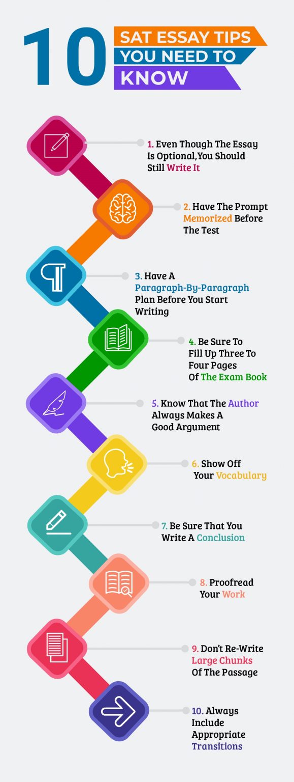 How to Write a SAT Essay Complete Guide with Templates and Samples