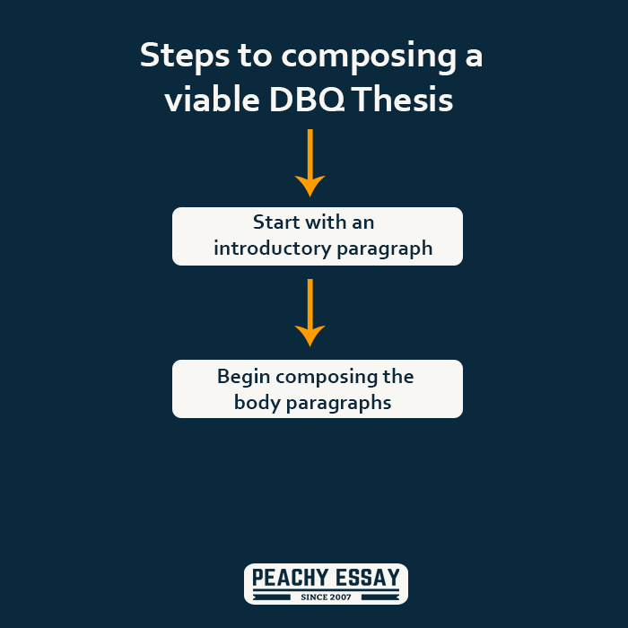 Steps to Composing a DBQ Thesis