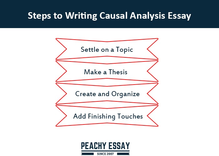Steps to Write Causal Analysis Essay