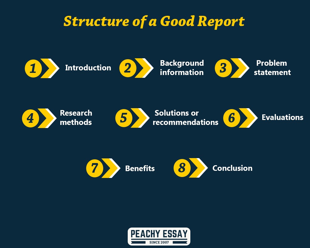 components of good report writing