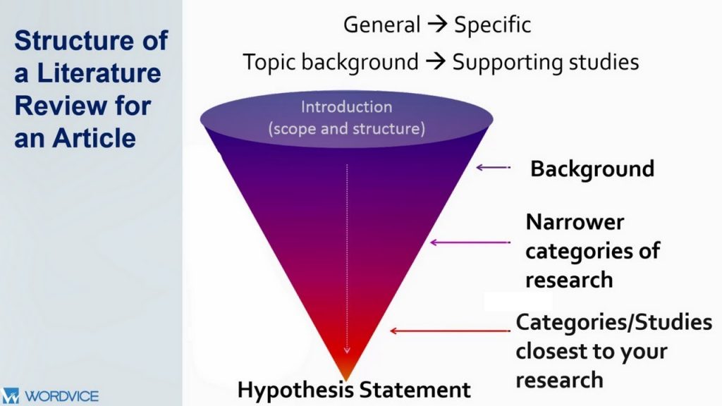 Structure of a literature review