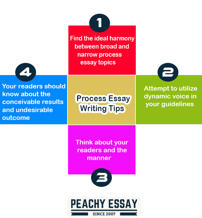 Process Essay Writing Tips