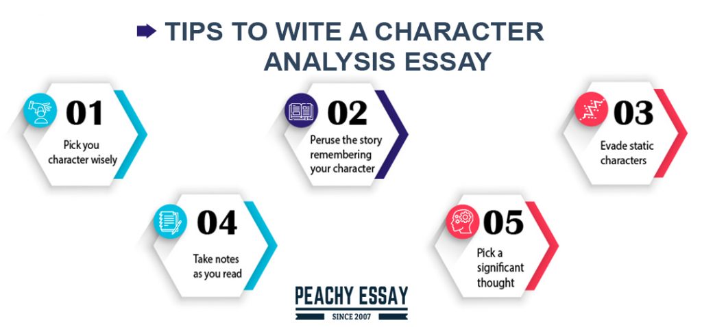 character analysis essay tips