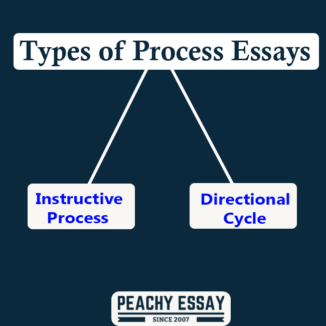 Types of Process Essays