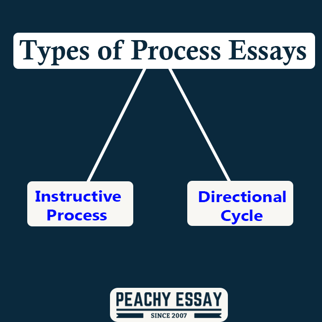 process essay types