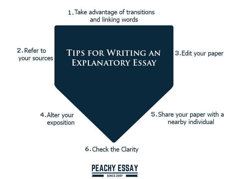 Tips for Writing Explanatory Essay