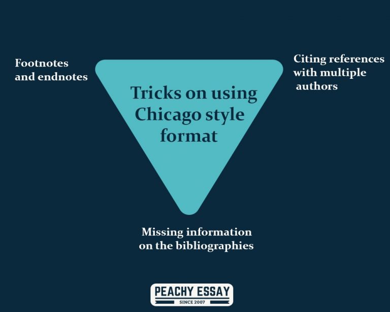 how-to-format-an-essay-in-chicago-style-complete-guide-for-students