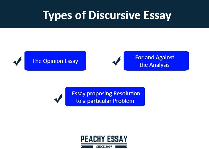 Types of Discursive Essay