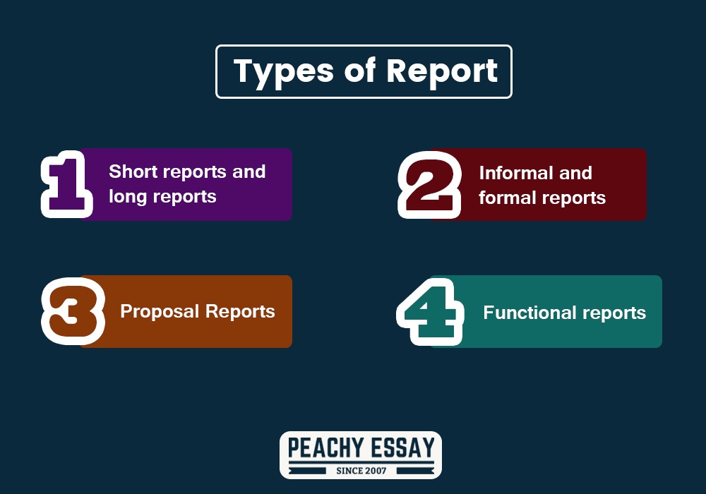 four types of report writing