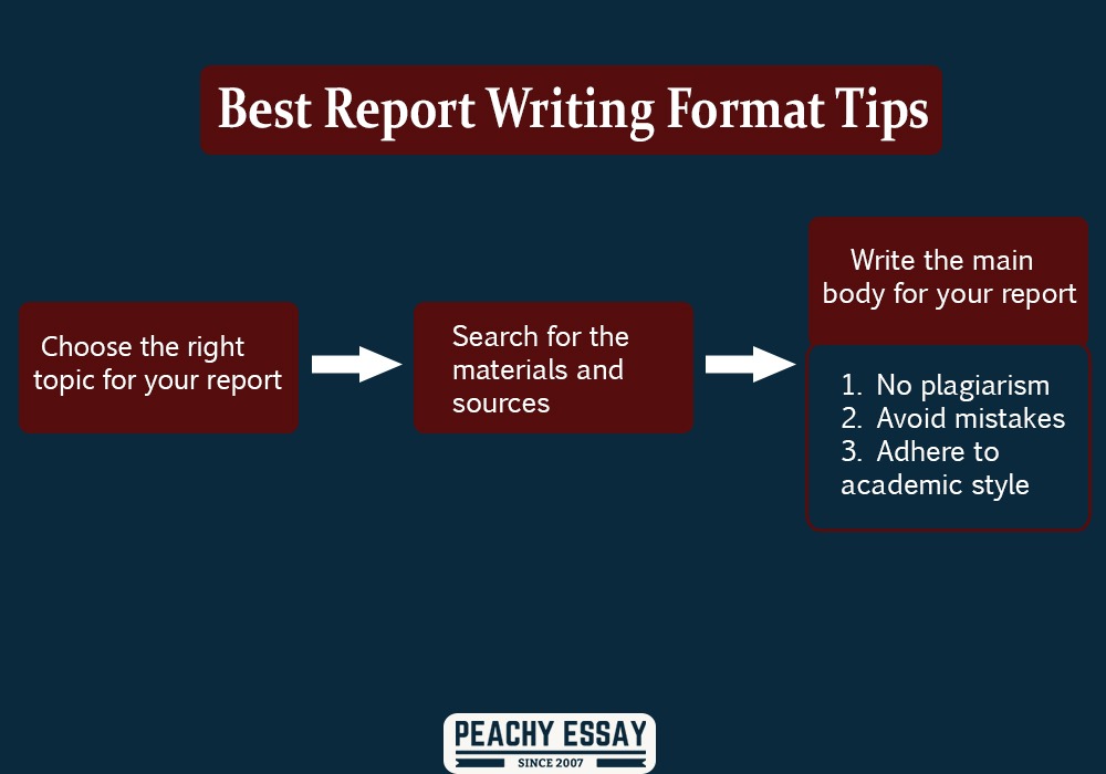 components of good report writing