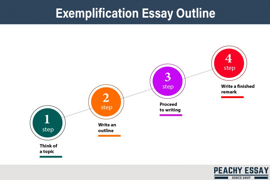 exemplification essay layout