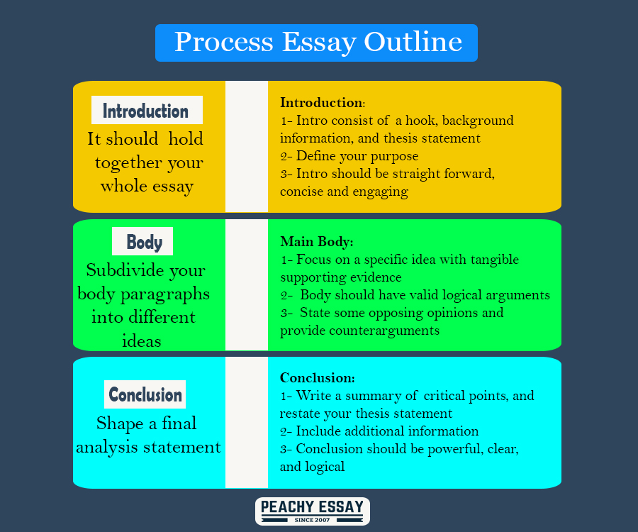 persuasive essay body structure