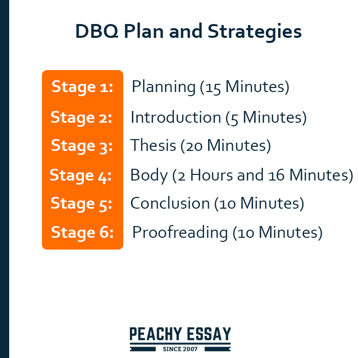 DBQ plan & strategies