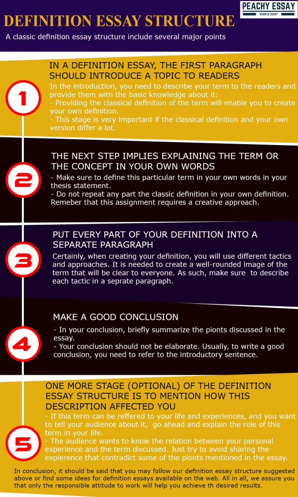 photo essay structure definition