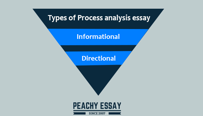 Types of Process Analysis Essay