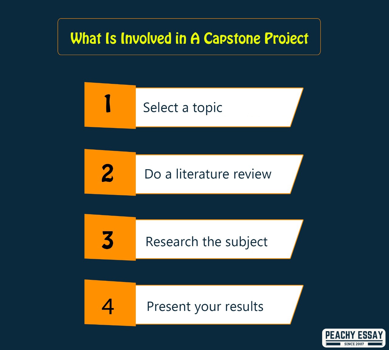 how to make methodology in capstone project