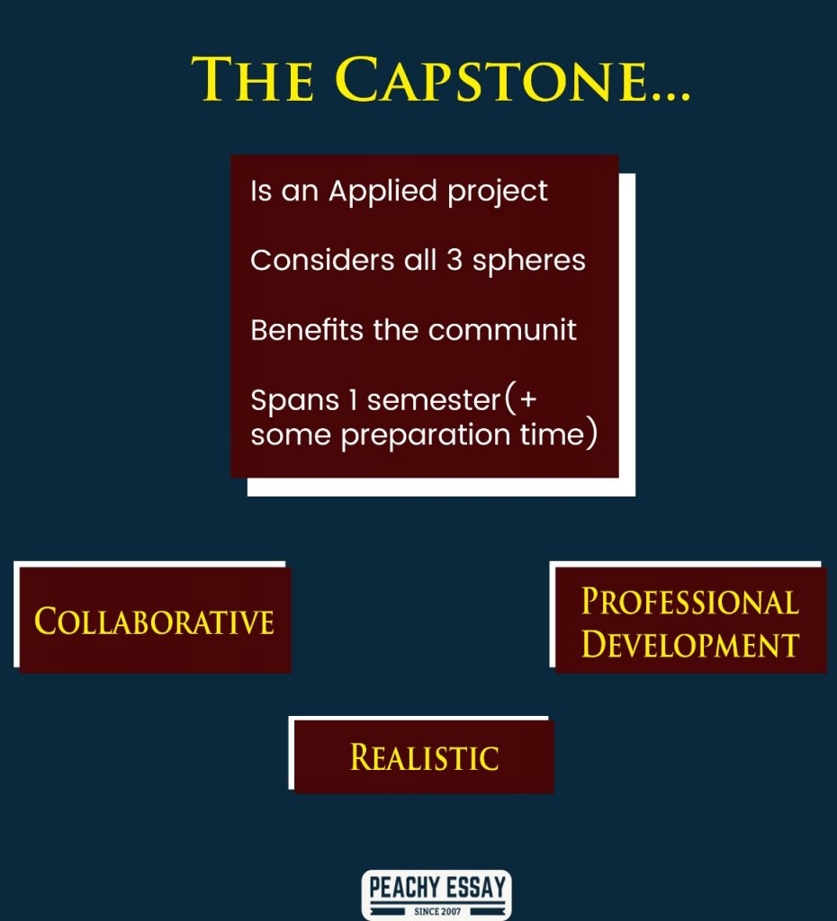 what is a leadership capstone project