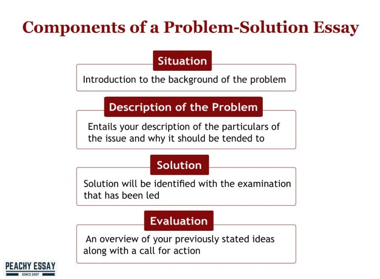 How to Write a Problem Solution Essay - Comprehensive Guide