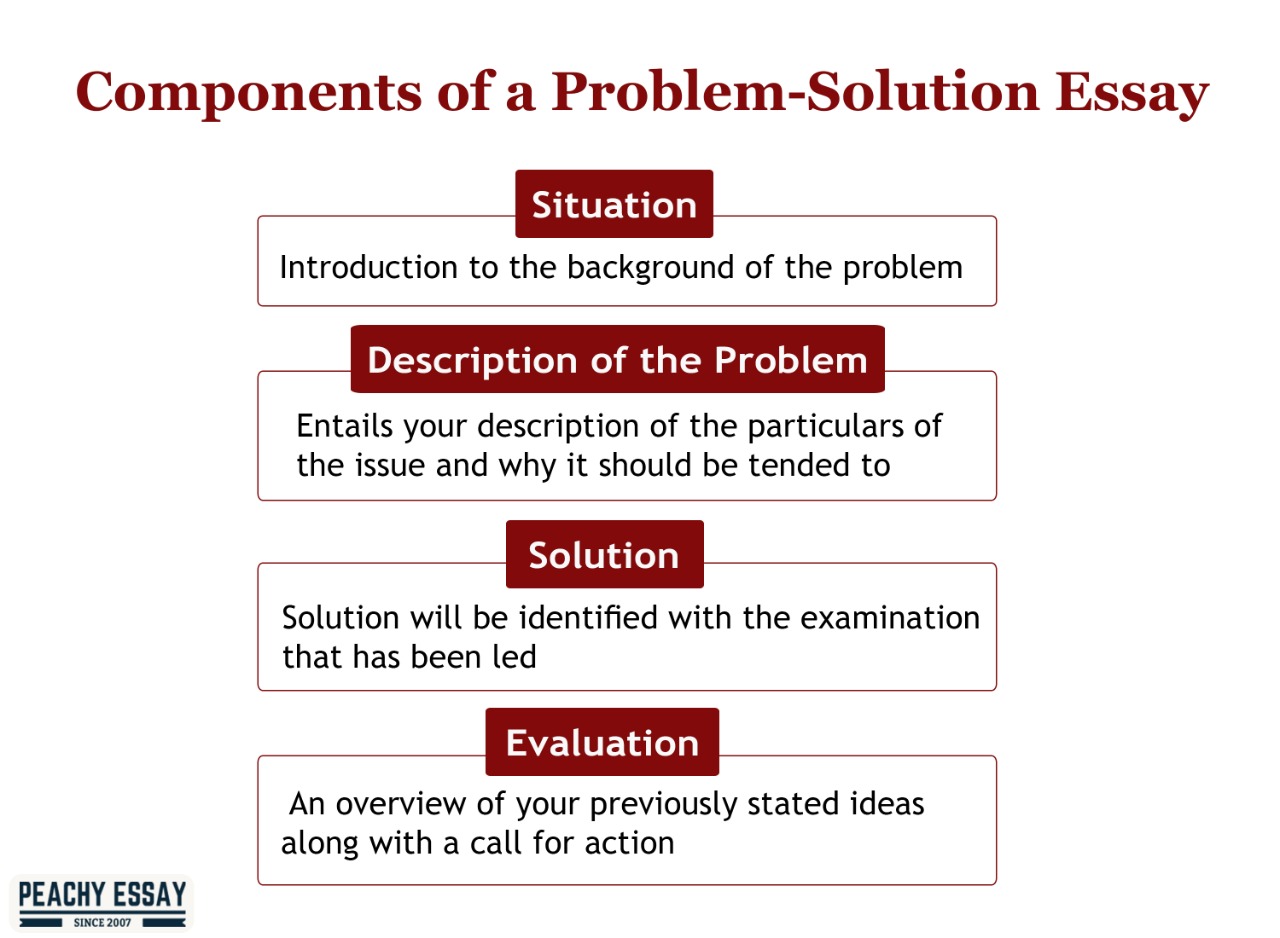 problem solution essay format