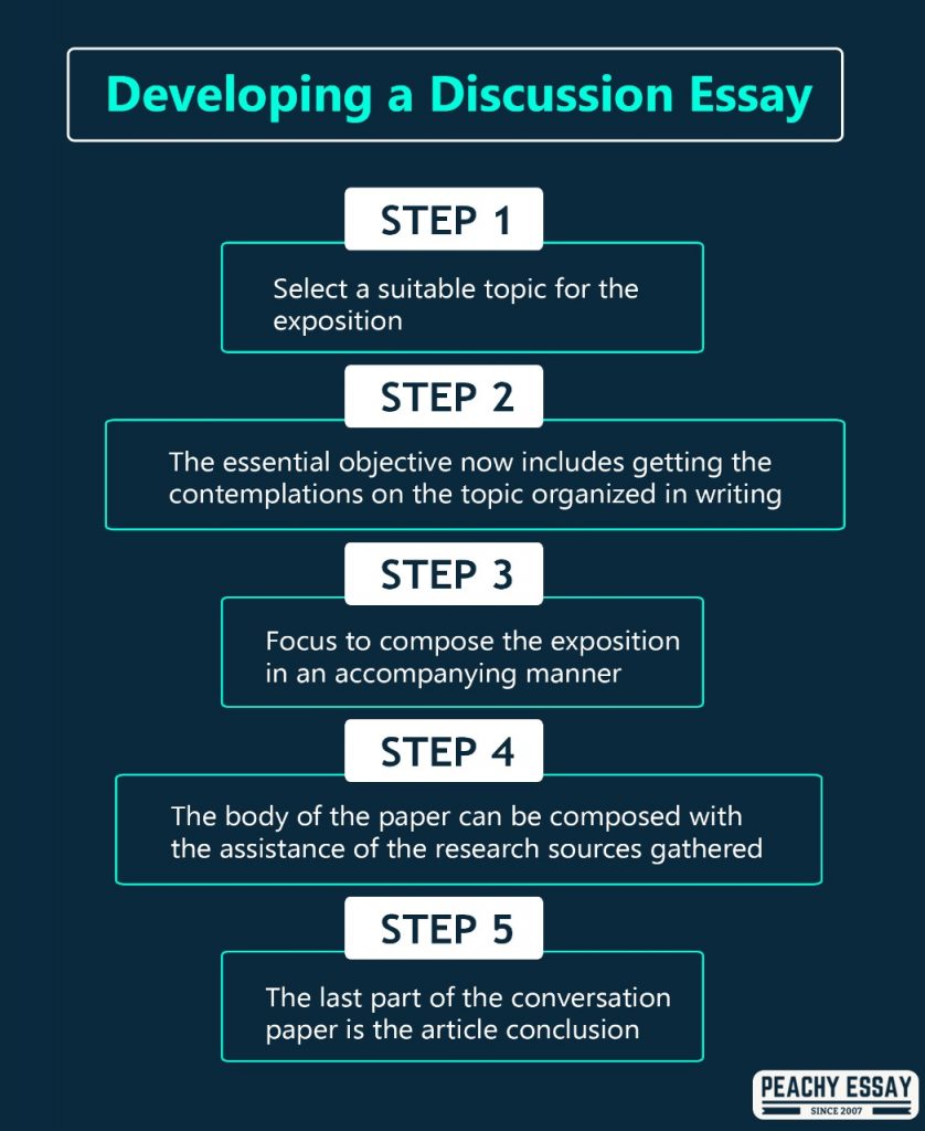 how to do structured essay questions