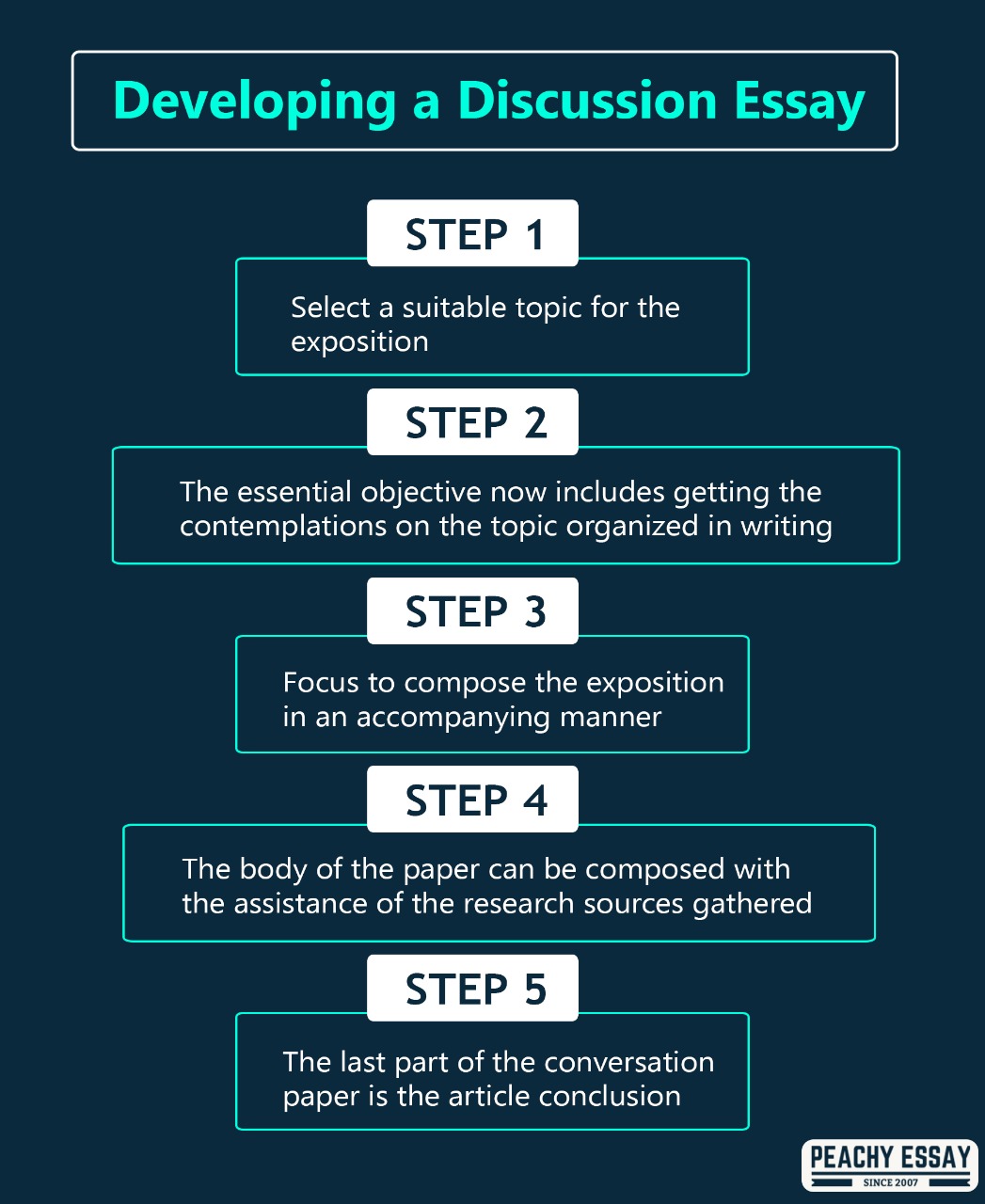 discussion essay lesson plan