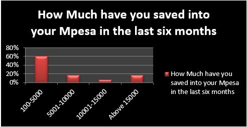 How To Get Mpesa Statement For 6 Months