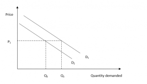 Contemporary Economic Analysis - Peachy Essay