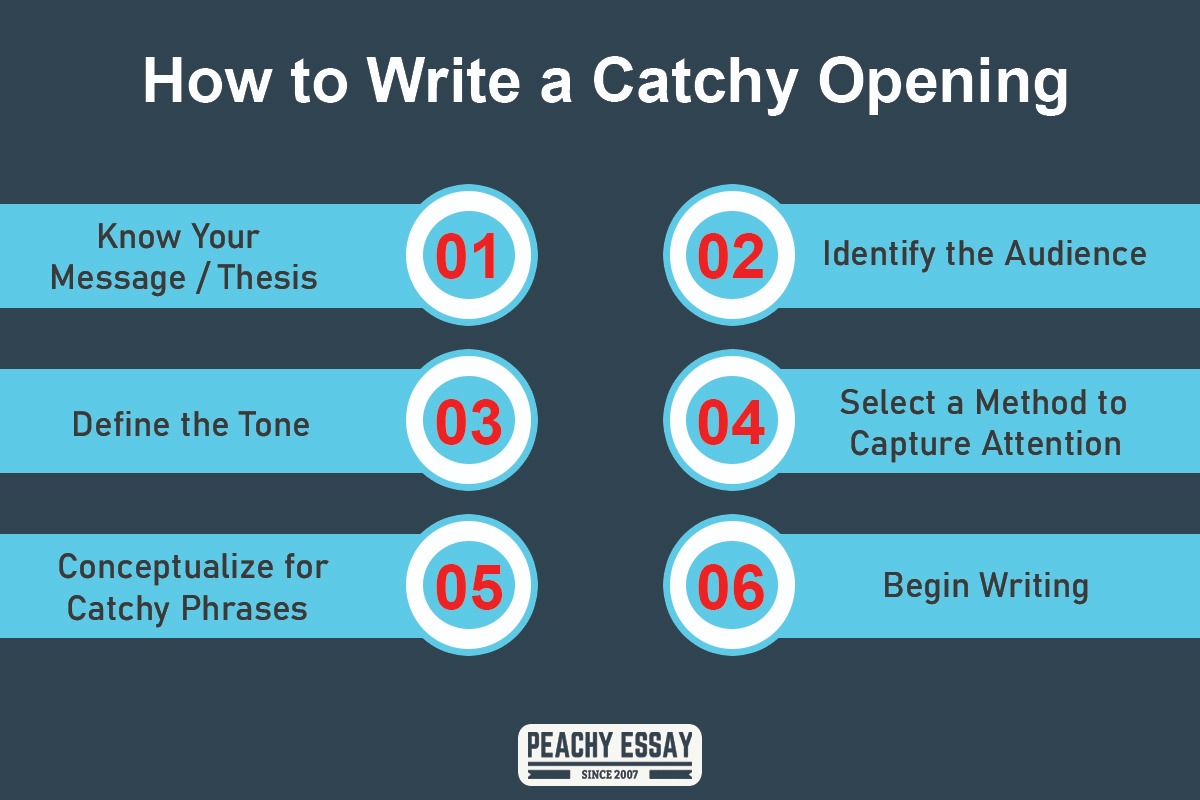 thesis statement grab readers attention